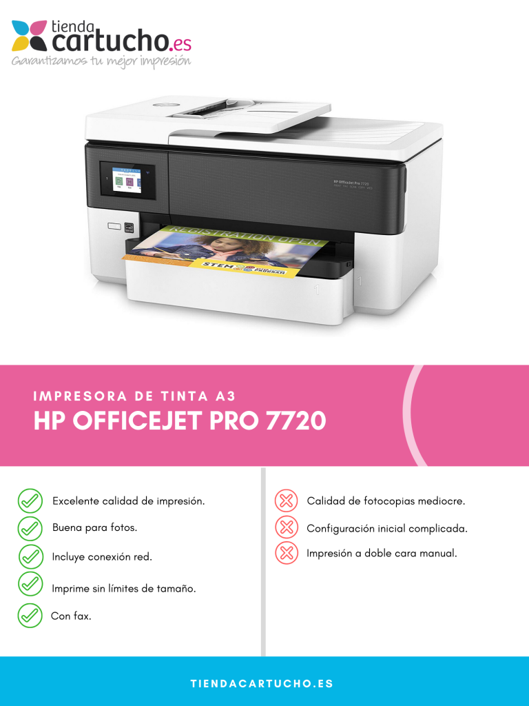Análisis HP Officejet Pro 7720